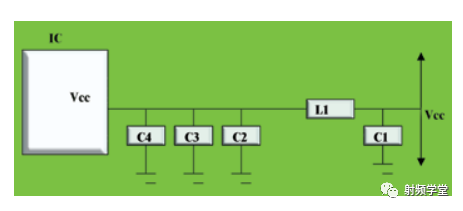 RF Circuit Board Design Techniques