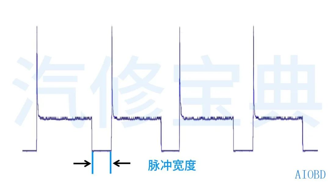Oscilloscopes Made Easy: A Comprehensive Guide