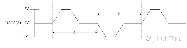 Overview of ARINC429 Products