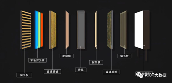OLED vs Micro/Mini LED: Advantages Compared