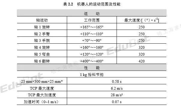 Components of ABB Robot Systems