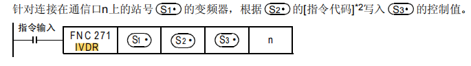 Essential! FX3U and Mitsubishi E800 Inverter Communication Application