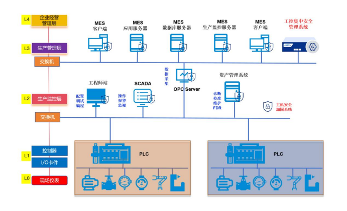 Industrial Internet Pilot Demonstration · Case Study | Issue 4: Innovative Practices in Network Security Protection for Industrial Control Systems by Luan Technology