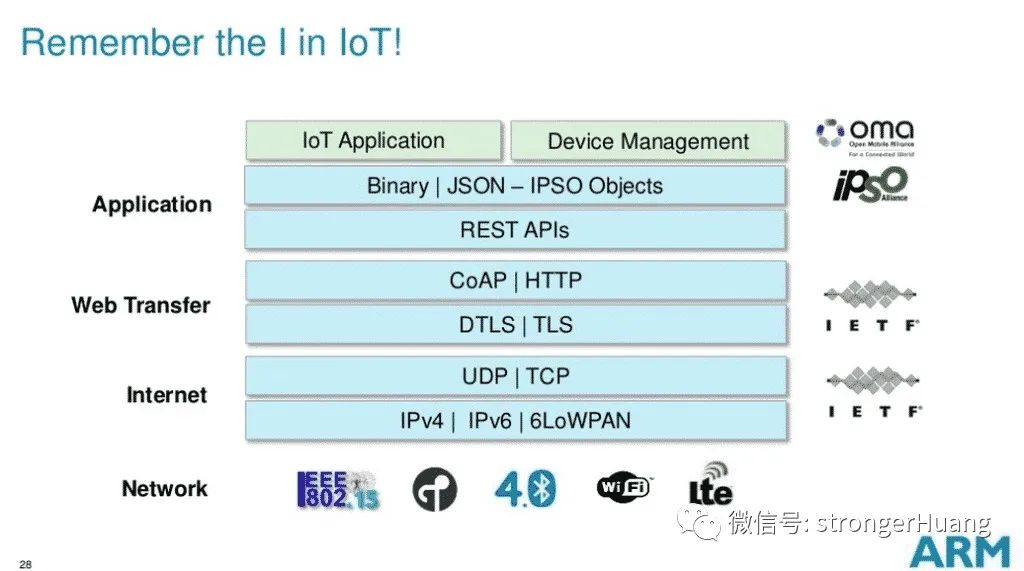 IoT Standards, Protocols, and Frameworks Overview