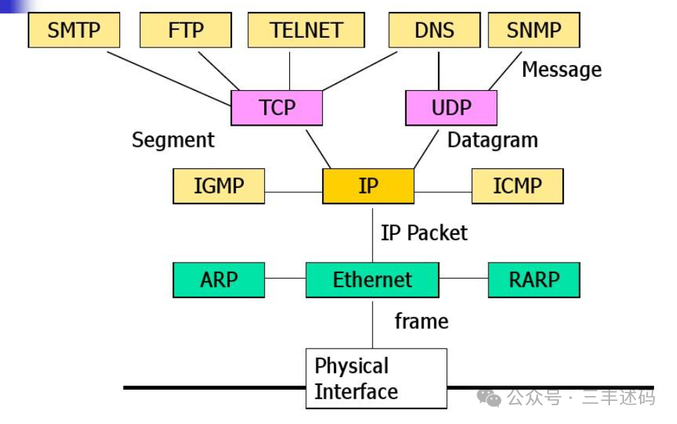 High-Performance Flexible HTTP Router Based on Tree Structure