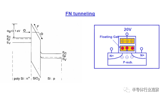 How to Solve These Problems with Nor Flash?