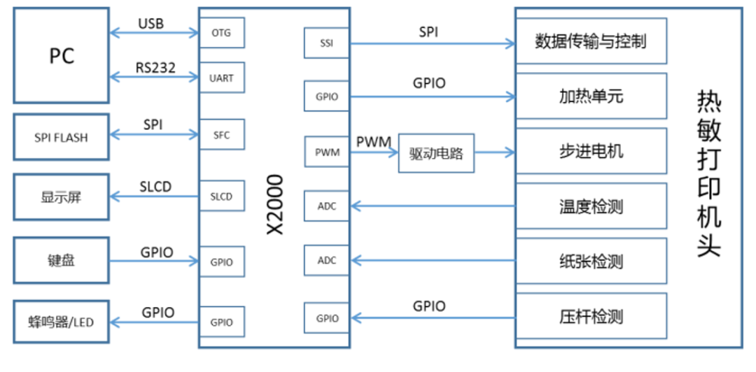 Key Factors in Edge Intelligence Market: AI Chip Selection