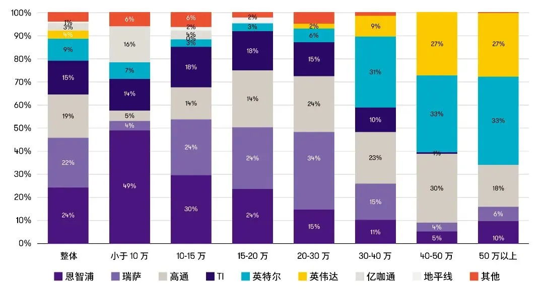 Comprehensive Analysis of Domestic Automotive Chips