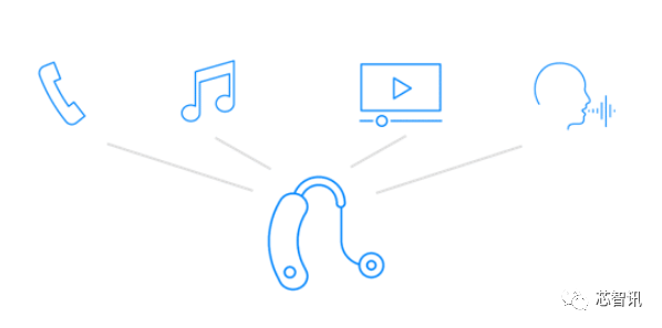 Accelerating the Explosion of TWS Headphone Market! Detailed Explanation of Bluetooth BLE Audio Standard