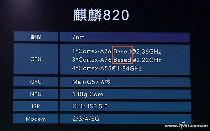 Why Snapdragon 865 Is the Most Powerful? Understanding CPU and GPU Architecture!