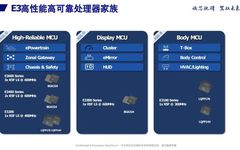 Innovation and Application of Domestic Automotive MCUs Amid Chip Shortage