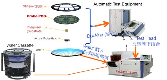 What Tests Are Required for Chips?