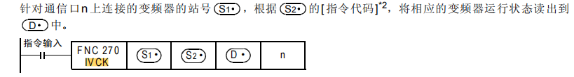 Essential! FX3U and Mitsubishi E800 Inverter Communication Application
