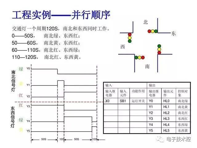 30 Examples of PLC Programming: Starting with Small Circuits