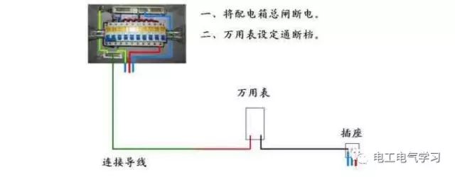 How to Use a Multimeter to Identify Neutral and Ground Wires