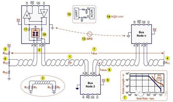 Essential Tips for Using RS-485