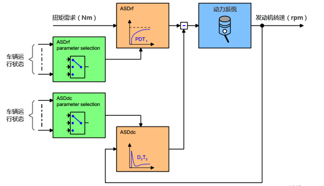 Unveiling the Mystery of Data Stream Torque Limiting