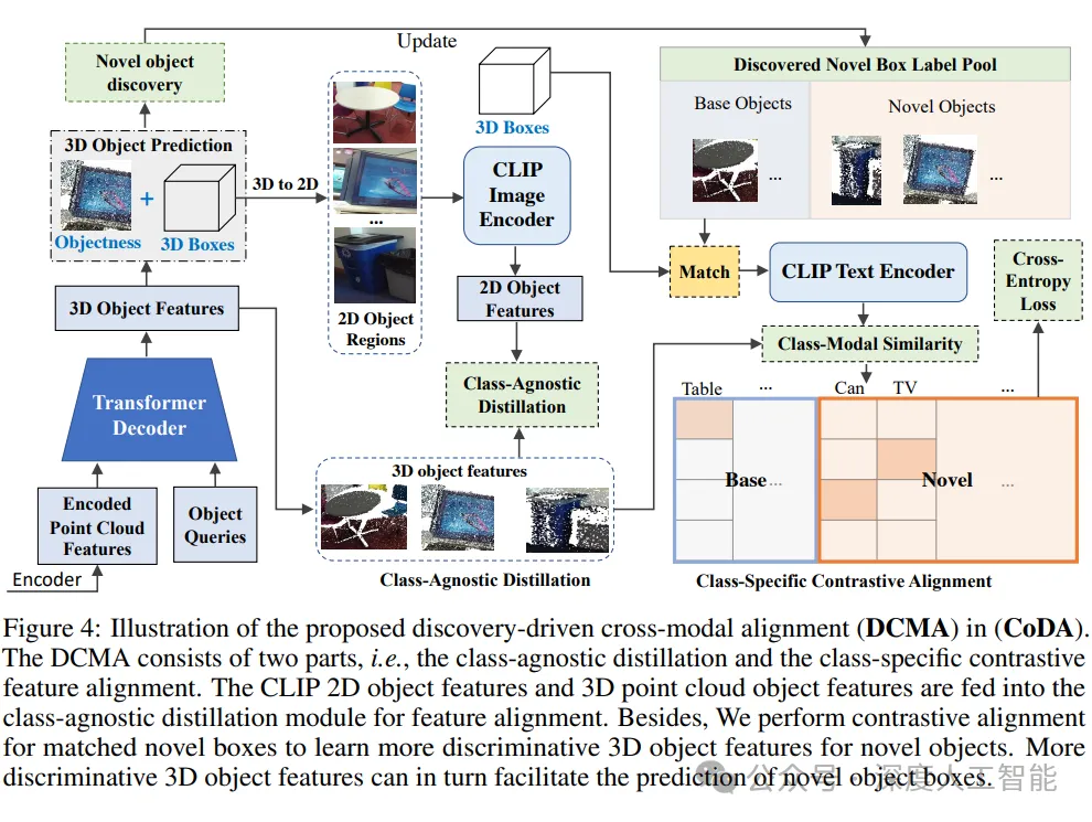 Edge AI - Open & Closed Area Endpoint Detection
