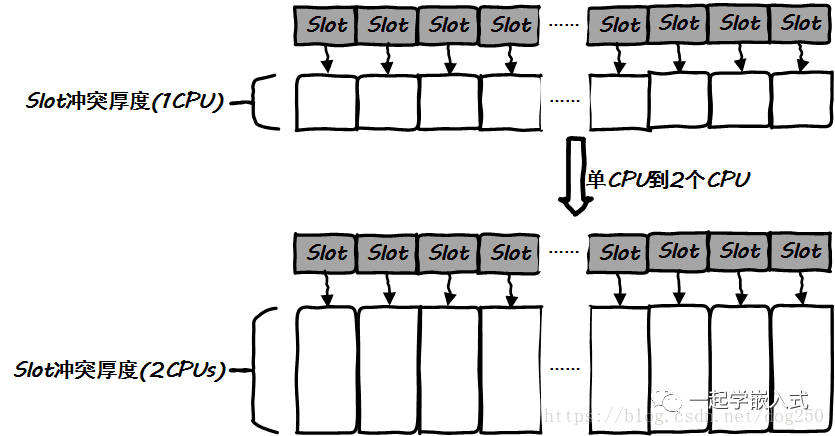 Is TCP/IP Protocol Stack Better in Kernel Mode or User Mode?