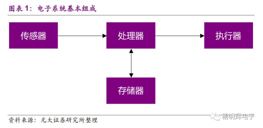 Comparison of Domestic and Foreign Storage Chips