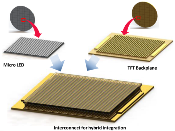 Research Progress on Micro-LED Display and Its Driving Technology