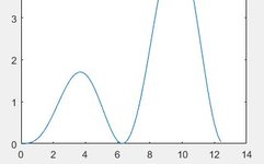 MATLAB Mathematical Modeling: Summary of Plotting Techniques