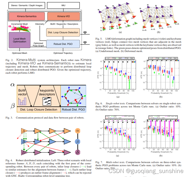 Kimera-Multi: Robust, Distributed, Dense Metric-Semantic SLAM for Multi-Robot Systems