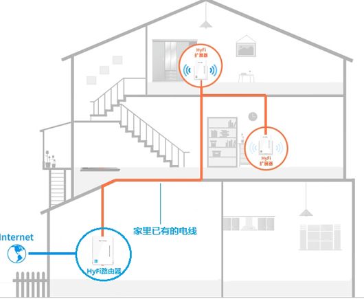 Complete Guide to WiFi Penetration