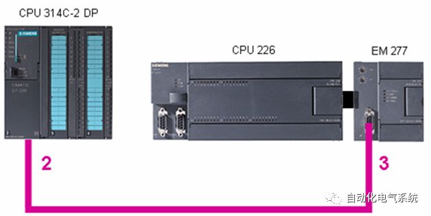 Profibus-DP Communication Between S7-200 and S7-300
