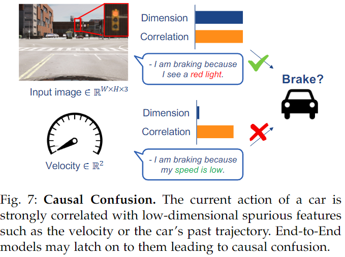 Comprehensive Overview of End-to-End Autonomous Driving