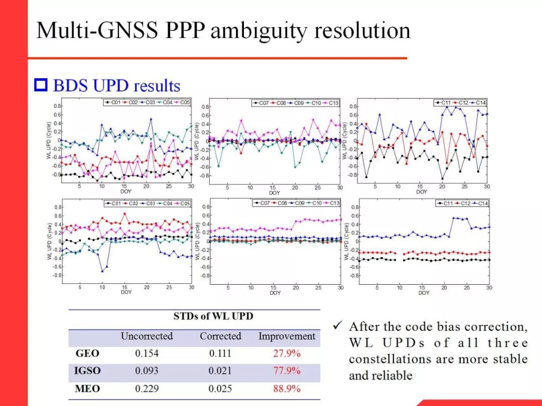 Professor Li Xingxing: Multi-GNSS Real-Time Precise Positioning and Its Low Orbit Enhancement
