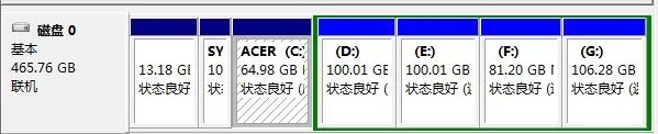 Understanding Linux Partition Concepts