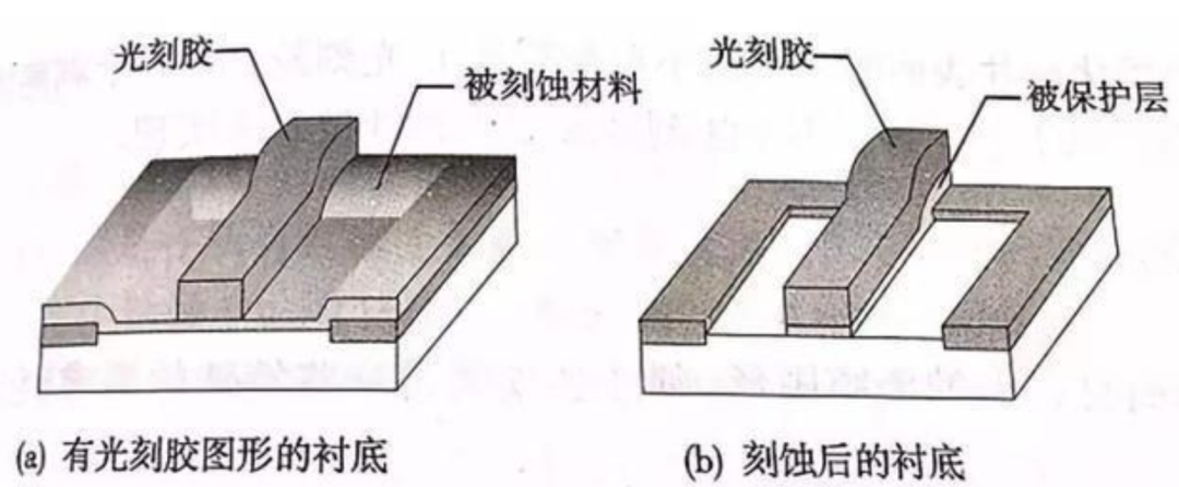 How Are Over 10 Billion Transistors Installed in Chips?