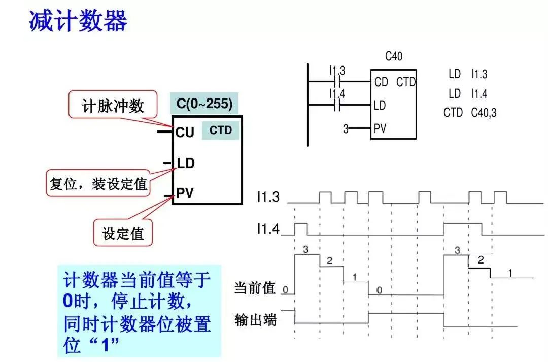 Detailed Explanation of Siemens PLC Basic Instructions