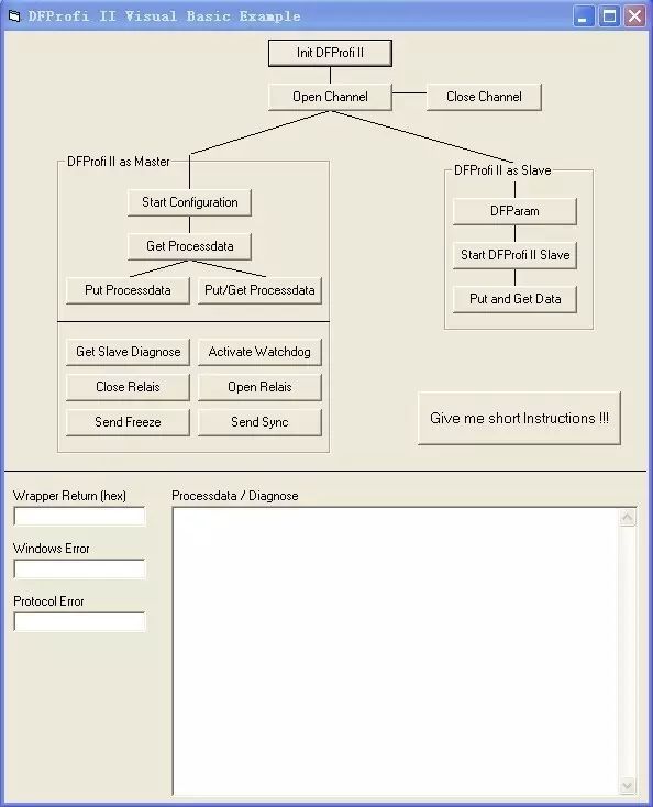 Profibus Master/Slave Solution Based on DF PROFI II Communication Card