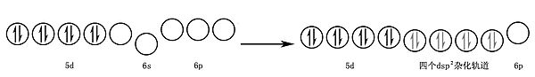 Why dsp² Hybridization Can Be Incomplete in p Orbitals?