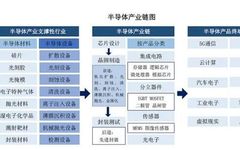 Comprehensive Analysis of China's Semiconductor Industry Chain and Companies
