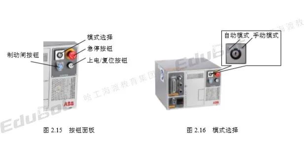 Components of ABB Robot Systems