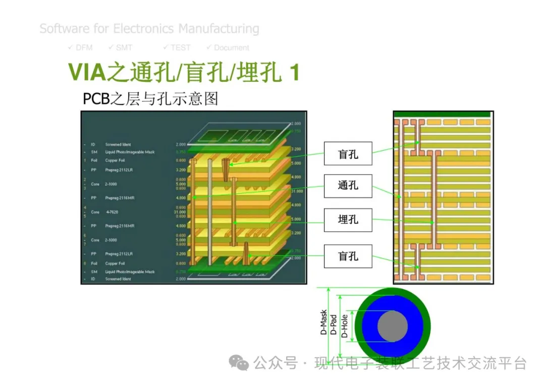 PCBA Manufacturing Design Analysis and Review