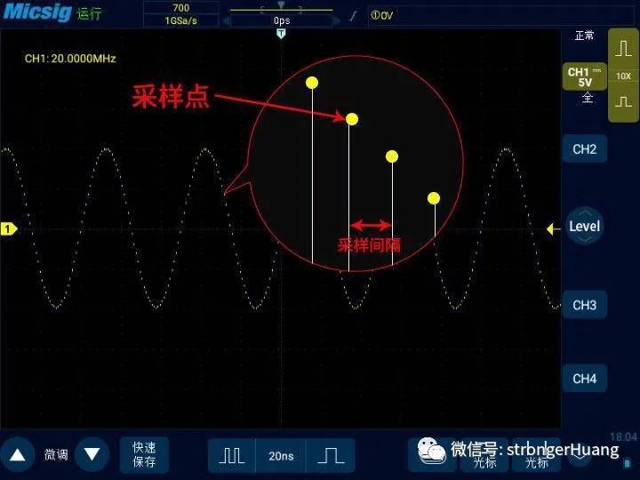 Understanding Oscilloscope Sampling Rate
