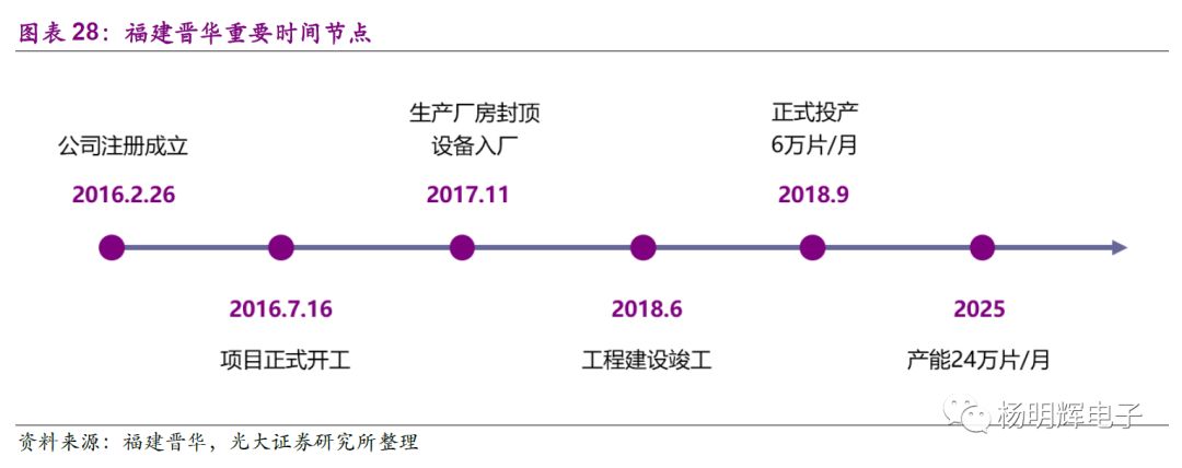 Comparison of Domestic and Foreign Storage Chips