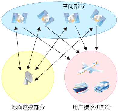 Unlocking Mobile Positioning Technology: A Comprehensive Guide