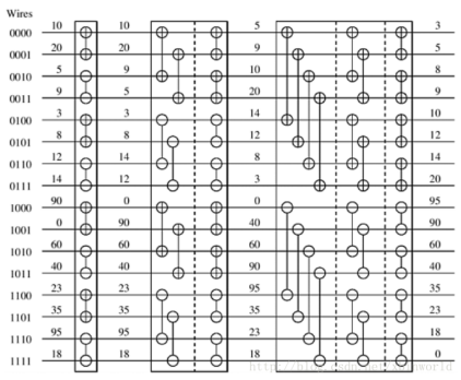 Application of SIMD Technology in MPP Databases