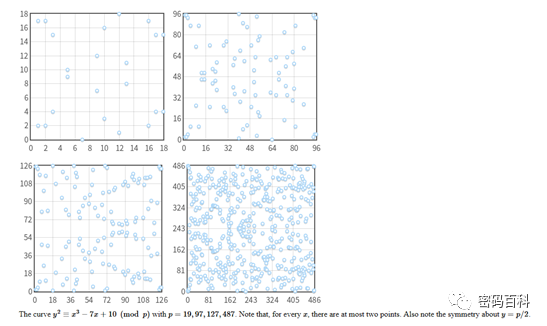Understanding Asymmetric Cryptography Algorithms