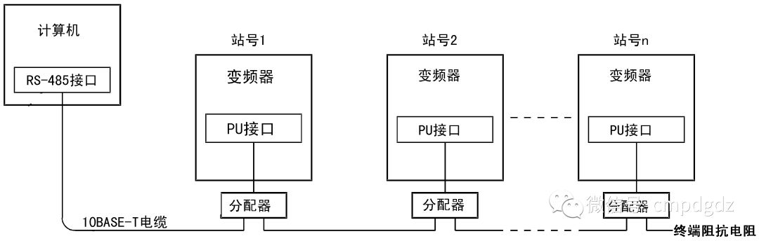 Detailed Explanation of Inverter Terminals and Wiring