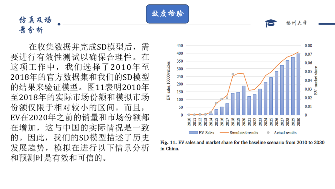 Effects of Multi Policies on Electric Vehicle Diffusion