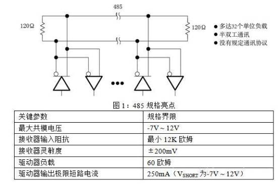 Complete Guide to RS-485 Interface Circuit