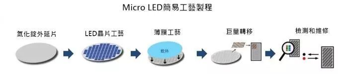 Analysis of Mini LED Backlight Technology, Market, and Development Challenges