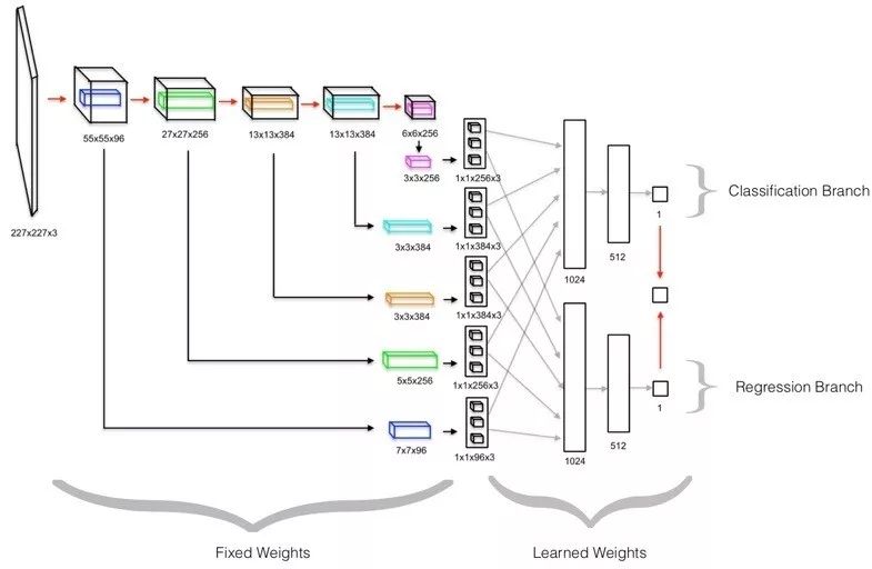 Introduction to Image Edge and Contour Extraction Methods Based on Deep Learning