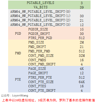 ARMv8 MMU and Linux Page Table Mapping